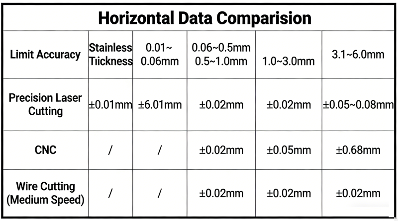 Precision Laser Processing Accuracy
